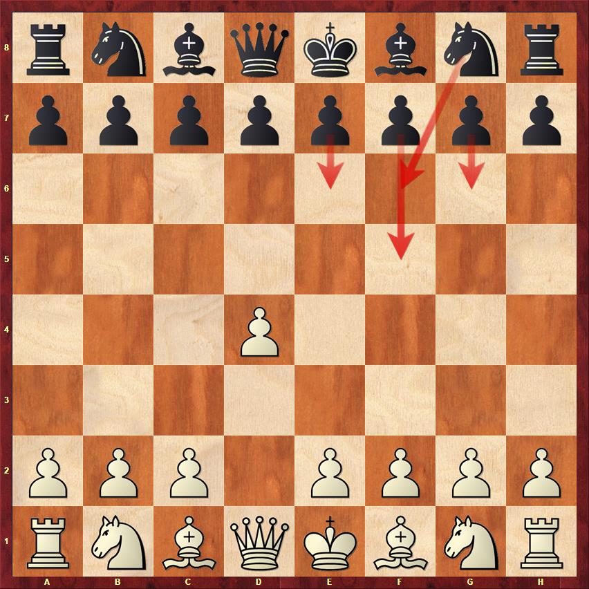 If Black does not reply symmetrically to 1.d4 by moving his own d-pawn, what arise are the Semi-closed Openings. These comprise for a large part the Indian Openings (Nf6) but alsoDutch Defence (f5)and other moves such as e6 and g6.